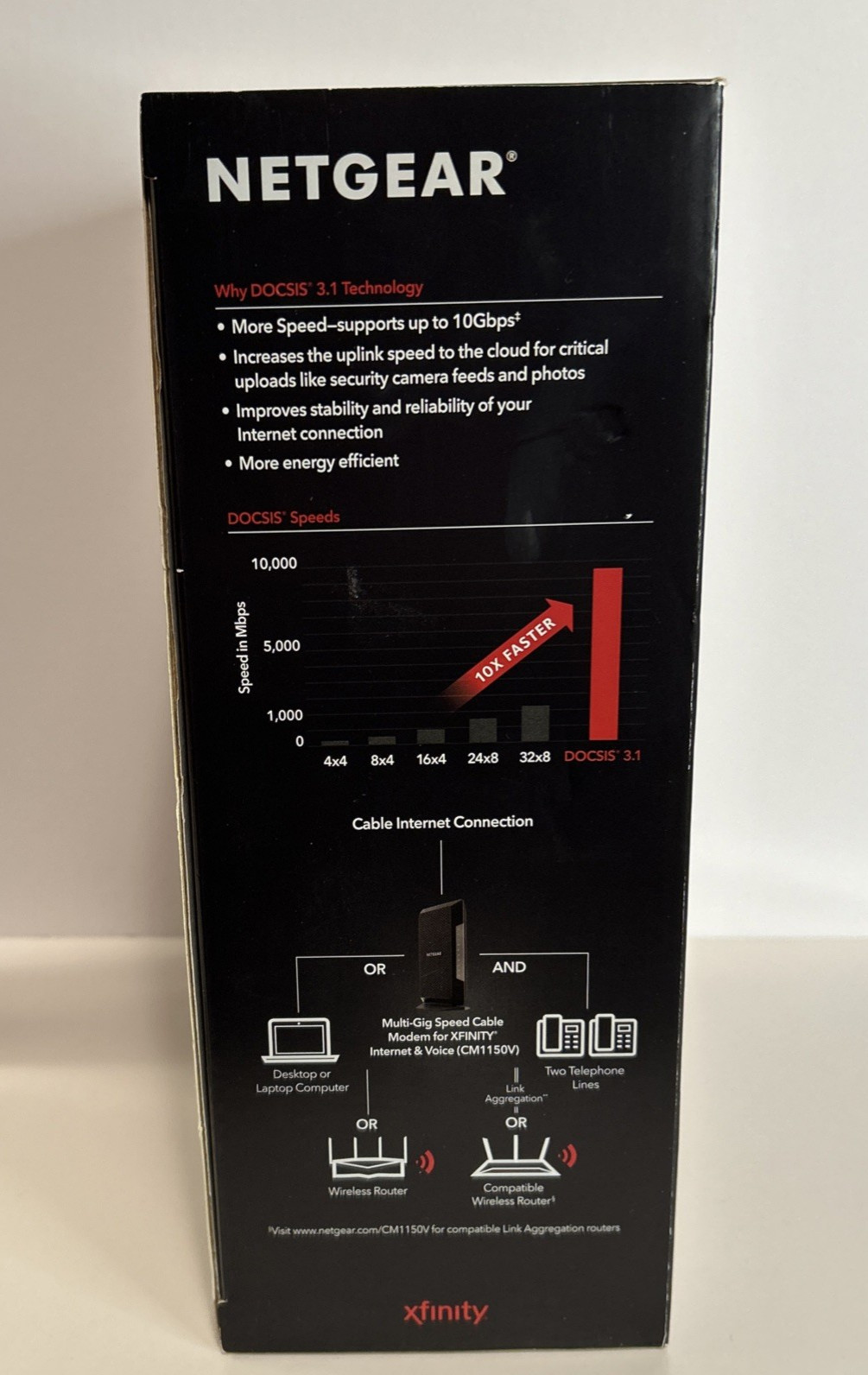 NETGEAR Nighthawk CM1150V DOCSIS 3.1 Cable Modem