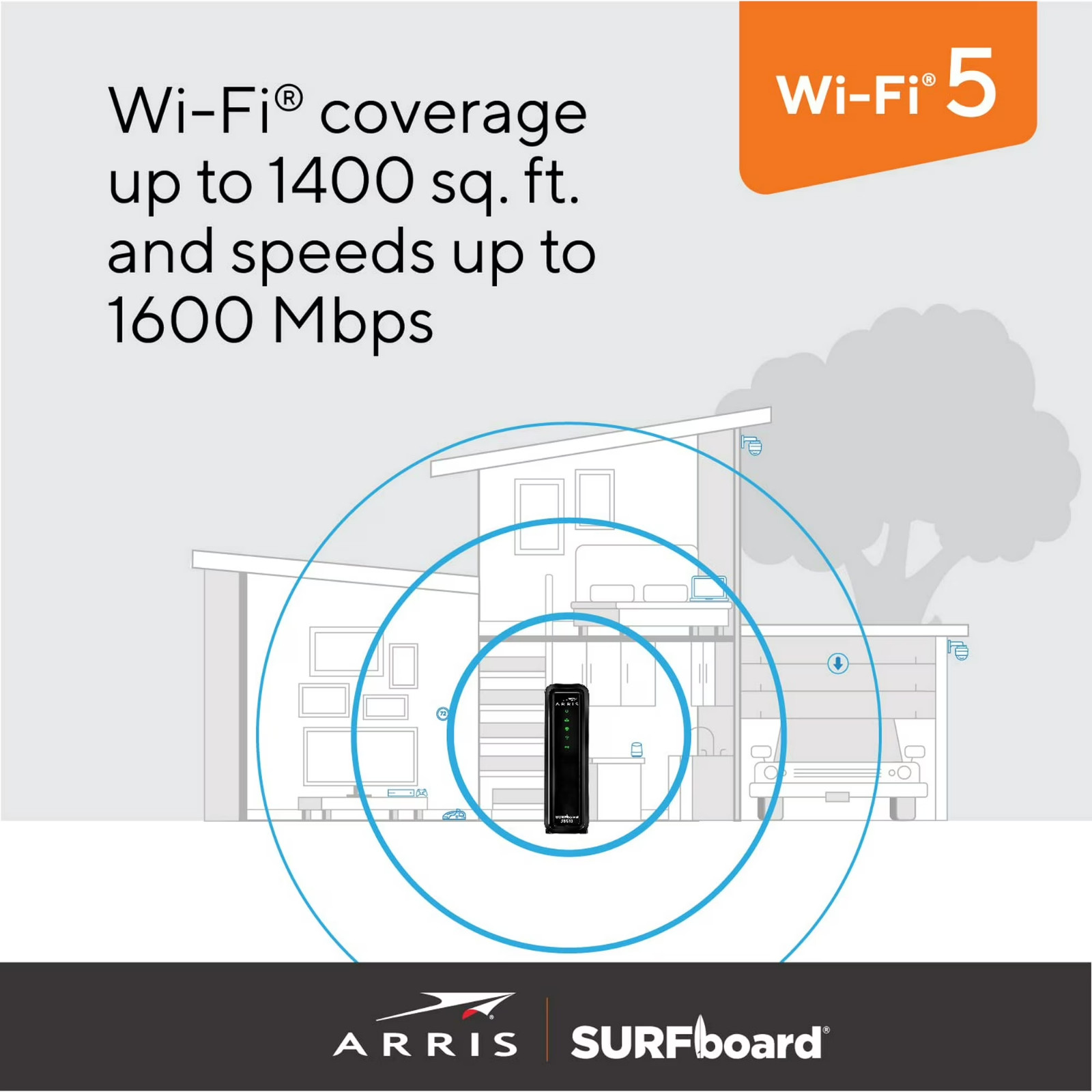 Arris SURFboard SBG10 Wireless Router – Cable Modem 2-Port Switch – 1GbE – WiFi5