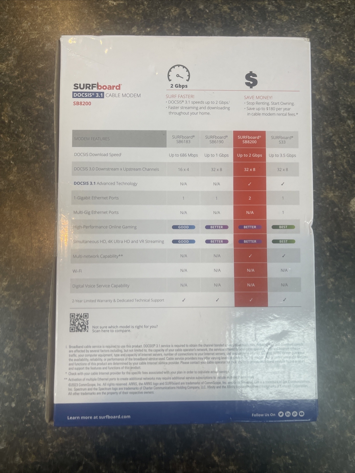 ARRIS SB8200 Surfboard DOCSIS 3.1 Cable Modem – NEW Open Box By ARRIS
