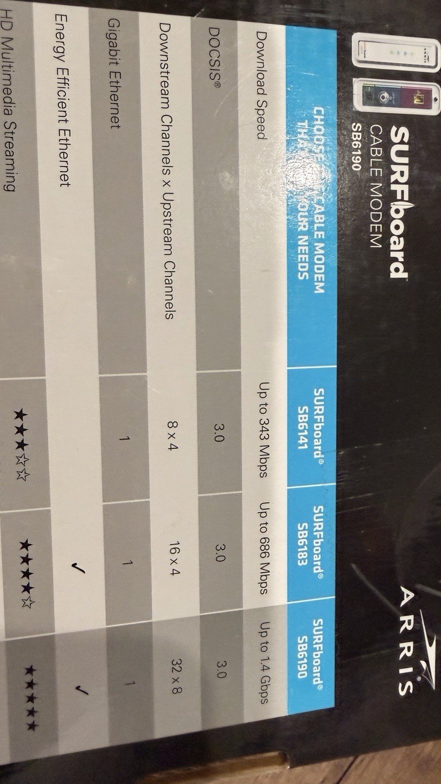 ARRIS Surfboard SB6190-RB DOCSIS 3.0 Cable Modem, White (Renewed)