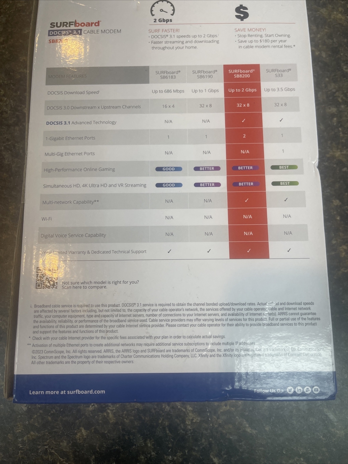 ARRIS SB8200 Surfboard DOCSIS 3.1 Cable Modem – NEW Open Box By ARRIS