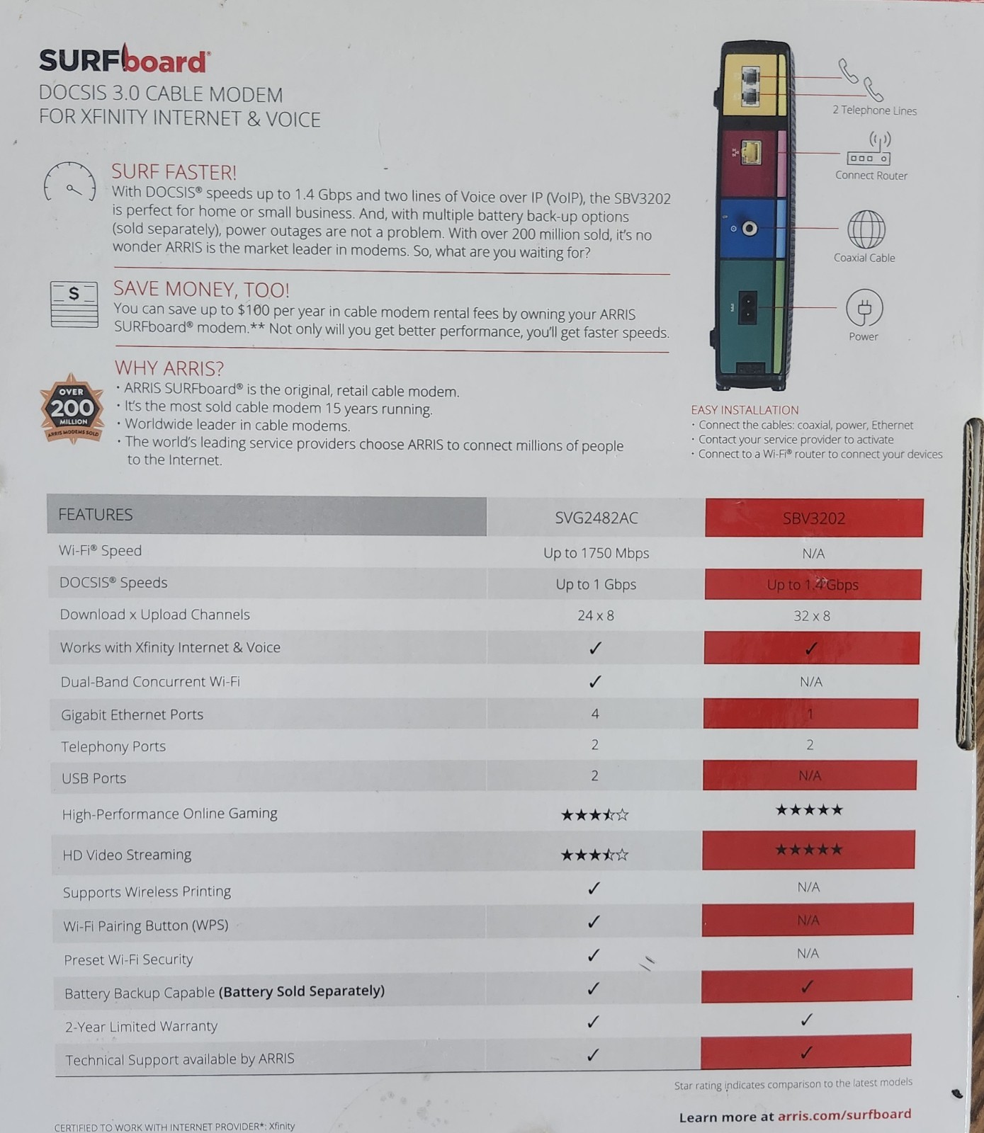 ARRIS TM822R Internet &amp Voice DOCSIS 3.0 Modem