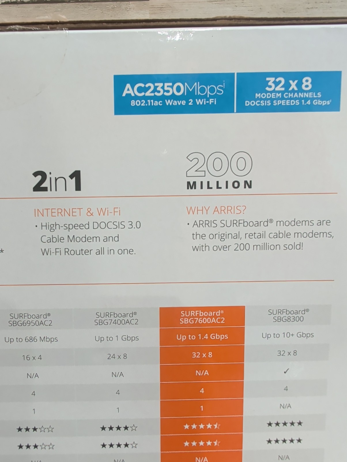 ARRIS SURFboard SBG7600AC2 DOCSIS 3.0 Cable Modem AC2350 Wi-Fi Router