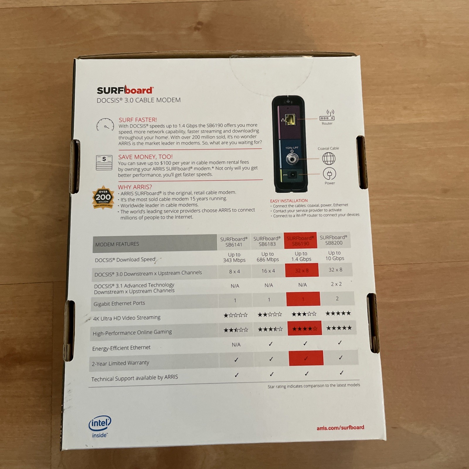 ARRIS SURFboard SB6190 DOCSIS 3.0 Cable Modem 32×8 Gigabit, Open box Never used