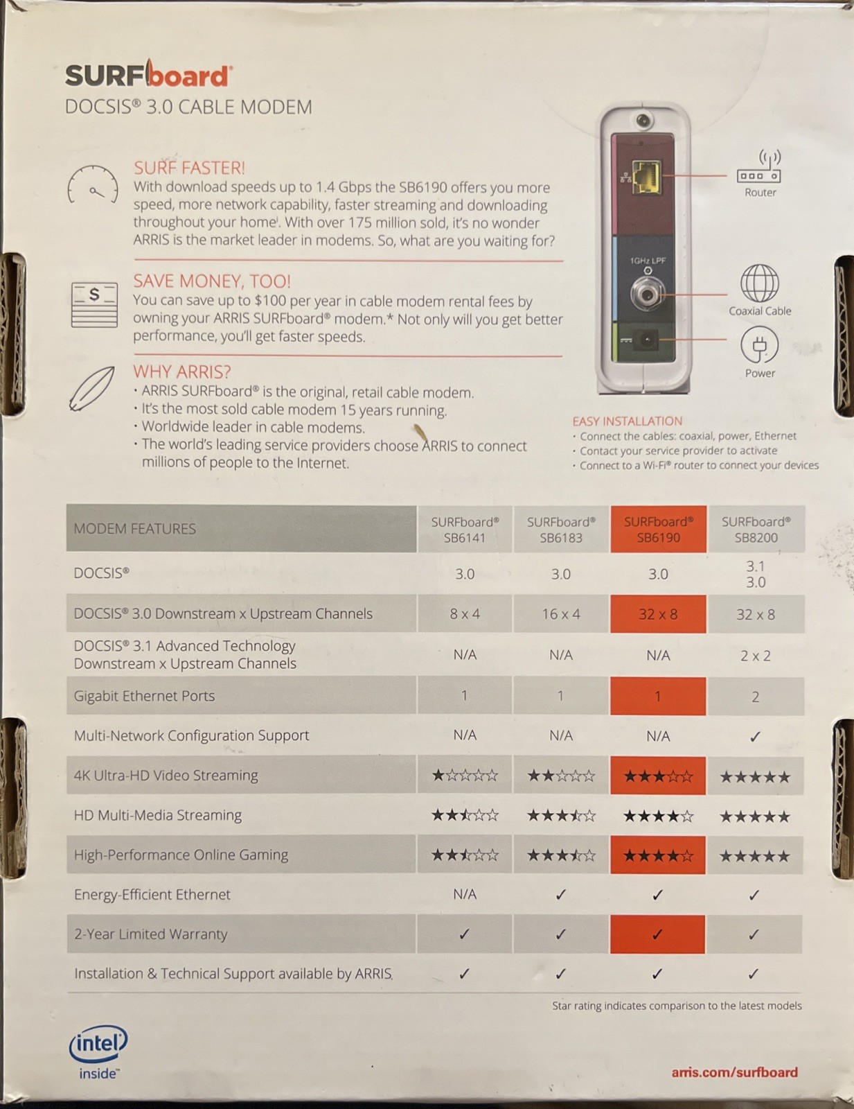 ARRIS SURFboard SB6190 DOCSIS 3.0 32 x 8 Gigabit Cable Modem White (Fast ship)**
