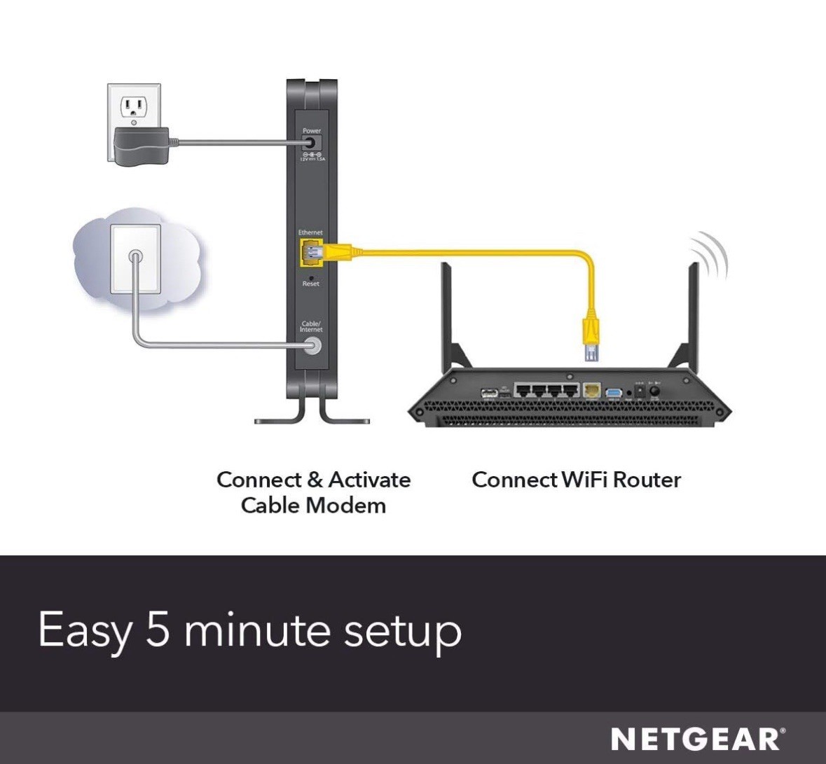 NETGEAR CM500 (CM500100NAS) 680 Mbps – Black