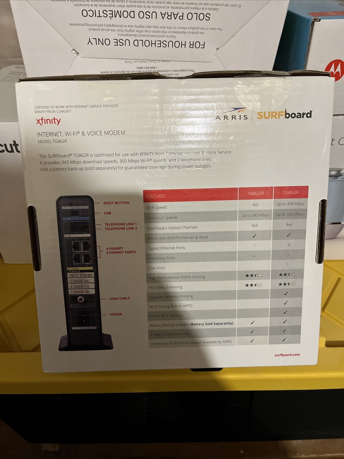 Arris Sure Board