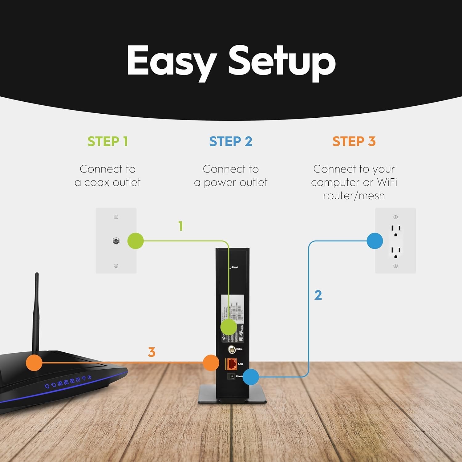 Reliable CODA56 Cable Internet Modem – Up to 2.5 Gbps, Ethernet Compatible