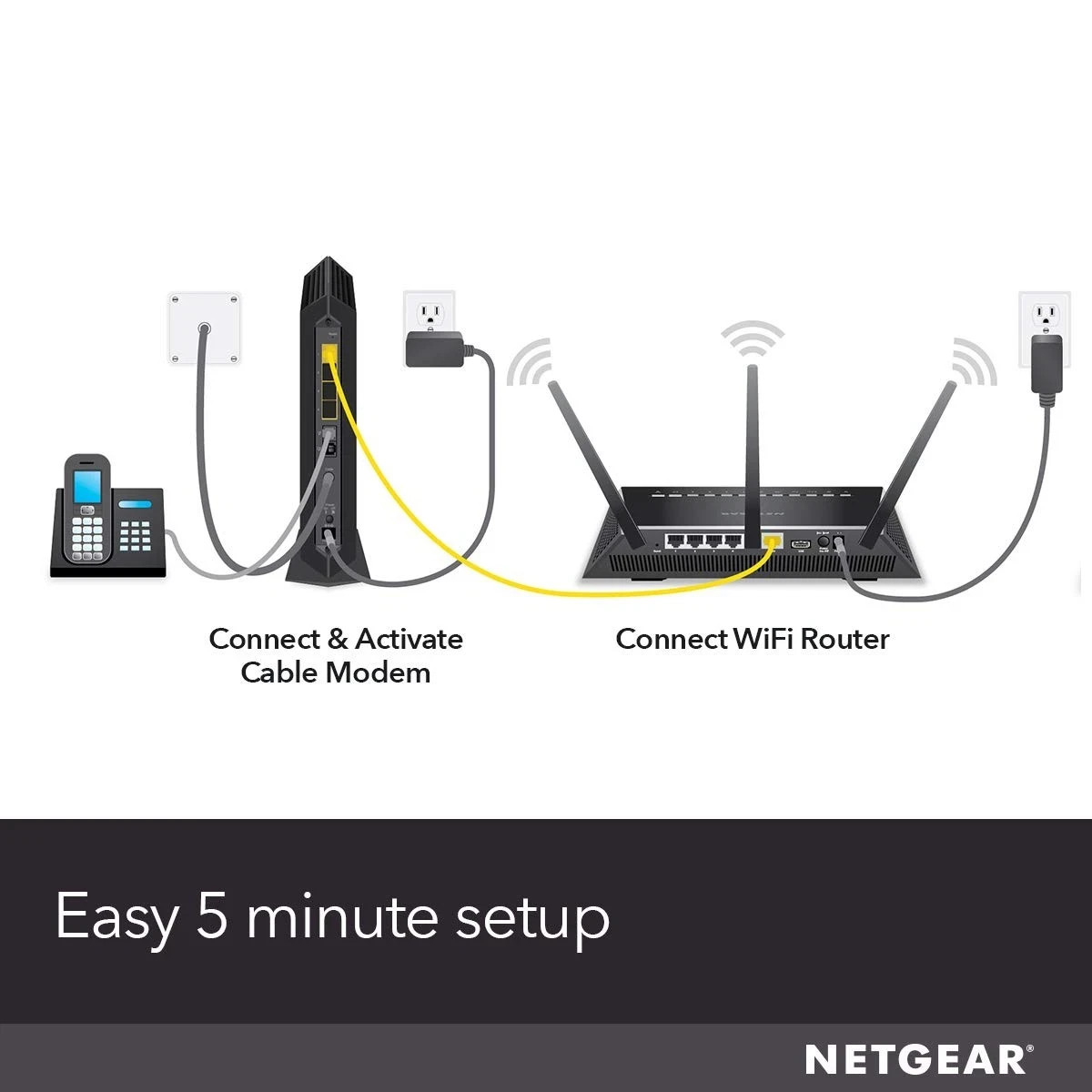 NETGEAR CM1150V Nighthawk Multi-Gig Speed Cable Modem for XFINITY Voice
