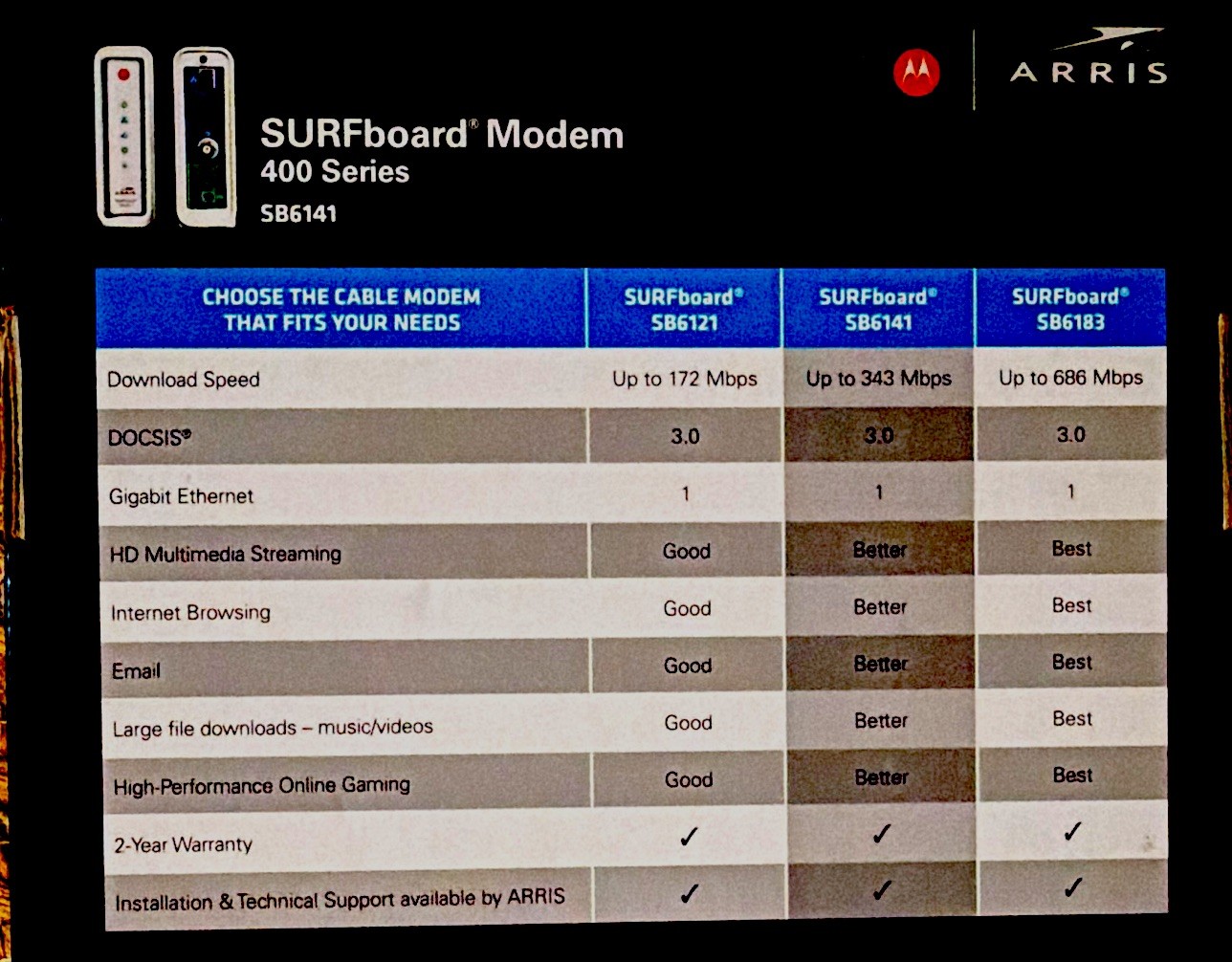 ARRIS SURFboard SB6141 DOCSIS 3.0 Cable Modem 343 Mbps White Ethernet
