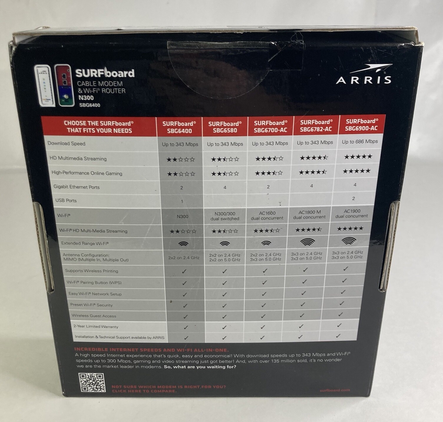 Brand New Arris SURF board SGB6400 DOCSIS 3.0 Cable Modem N300 w/Wires Included