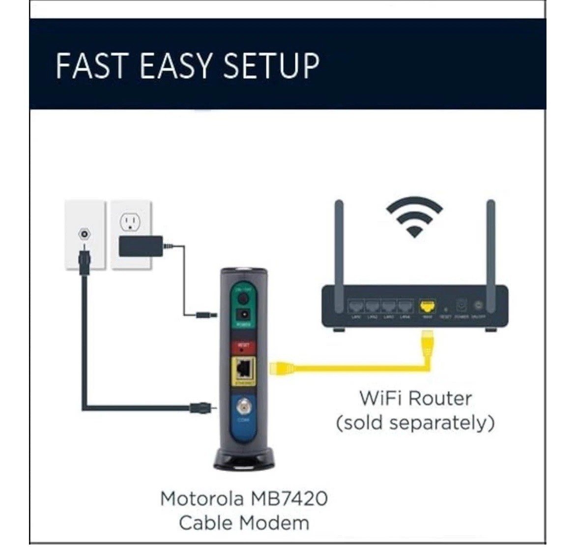 Motorola Cable Modem MB7420 16×4 686 Mbps DOCSIS 3.0 RNW916 Comcast Xfinity