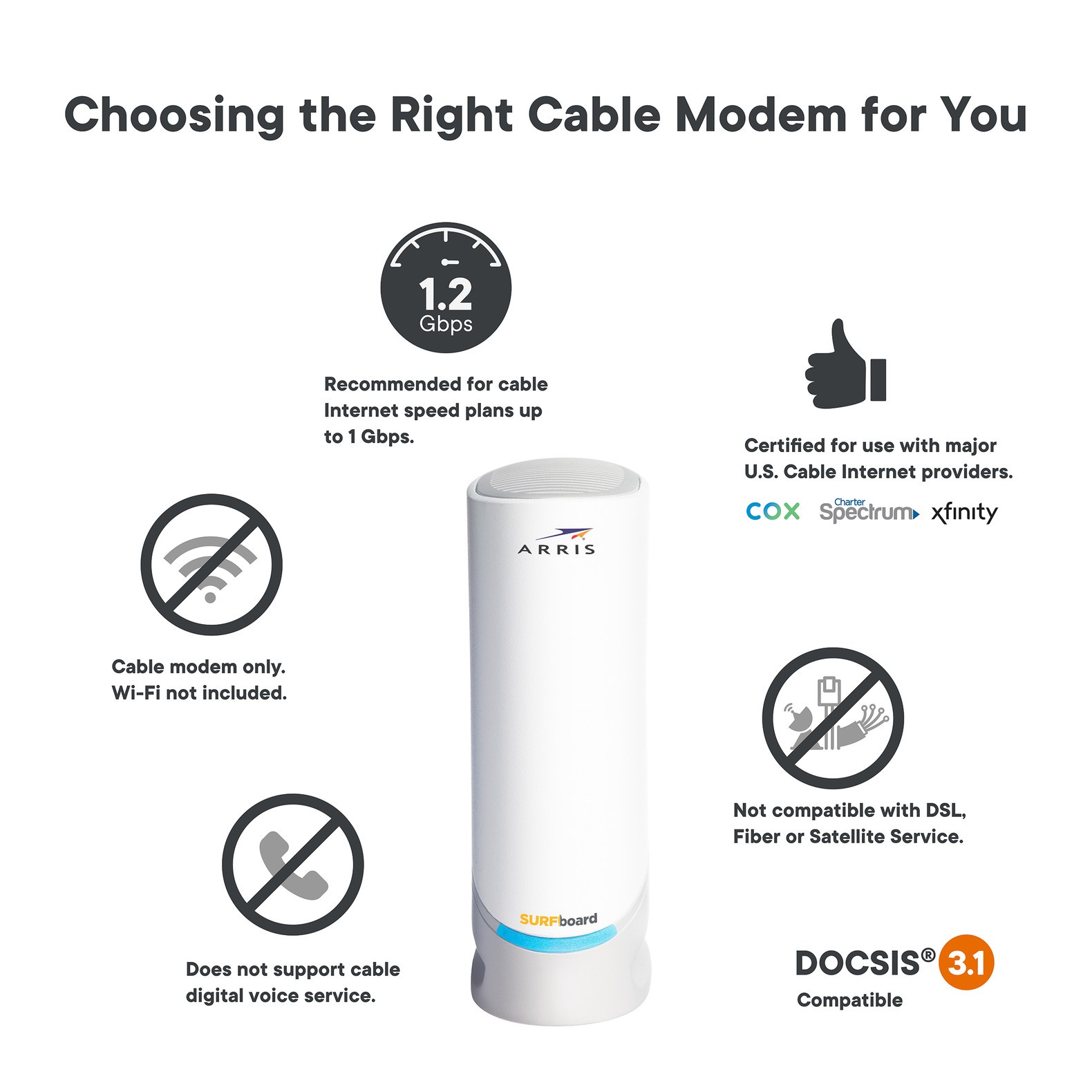 ARRIS S33 Cable Modem DOCSIS 3.1 Multi-Gigabit WiFi Max Internet Speed 2.5 Gbps