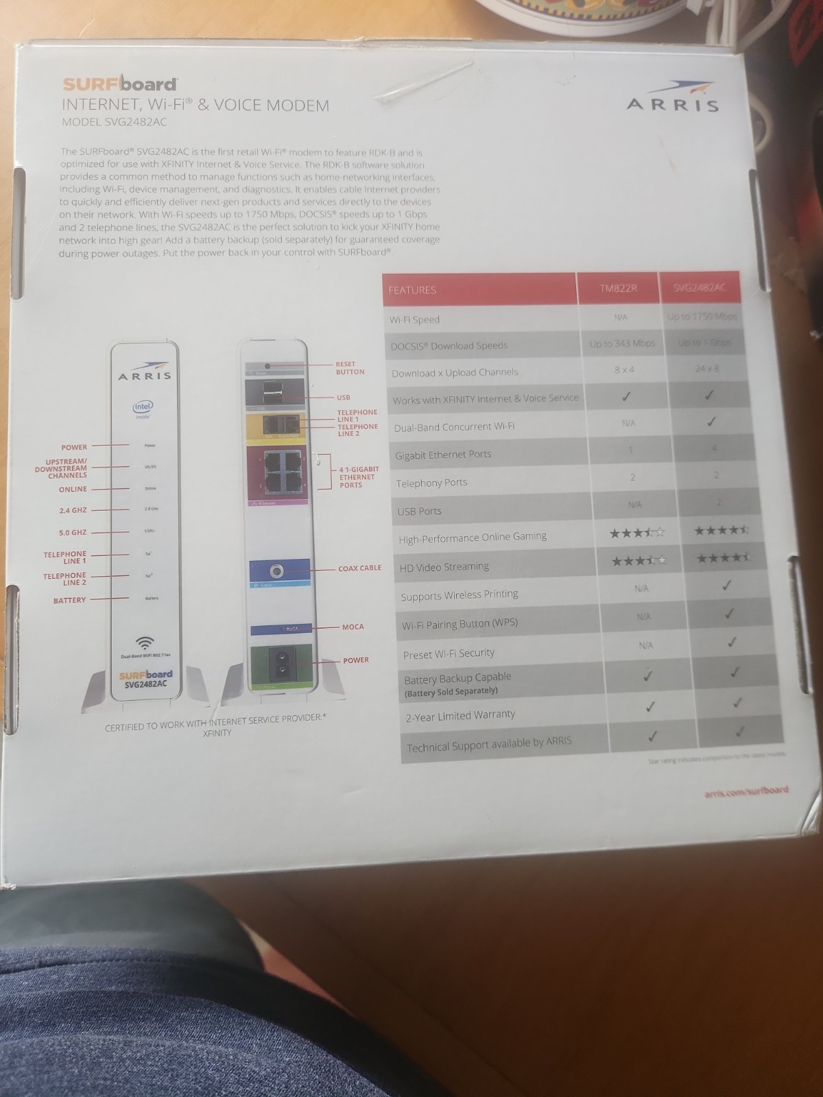 Arris SURFboard SVG2482AC Dual Band WiFi Router – UNUSED/OPEN BOX