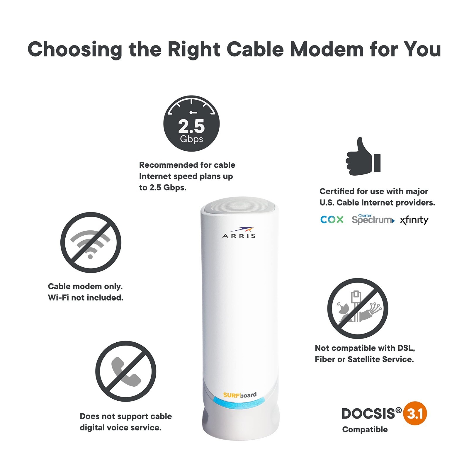 ​ARRIS SURFboard S33 DOCSIS 3.1 Multi-Gig Cable Modem 2.5 Gbps Boxed Tested