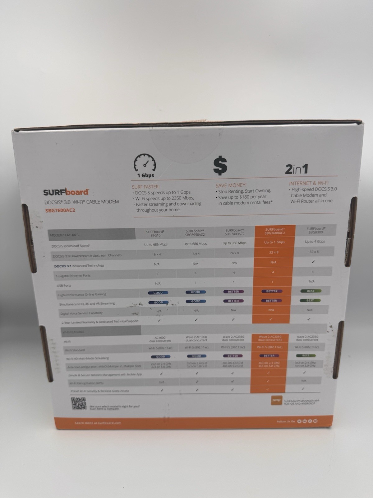 ARRIS SURFboard SBG7600AC2 DOCSIS 3.0 Cable Modem & AC2350 Wi-Fi Router – READ