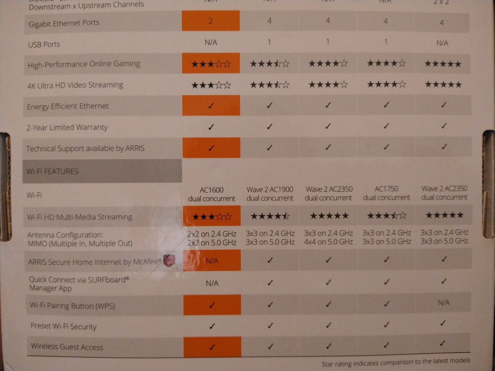 Arris Surf Board Docsis 3.0 Cable Modem And Wifi Router