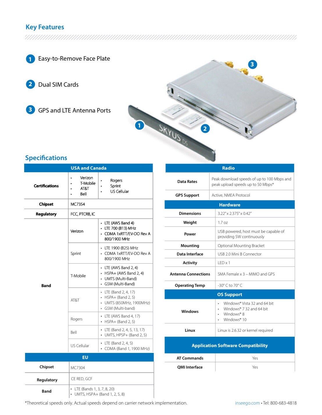 inseego Skyus DS Dual Sim GPS Enterprise Grade IOT Modem