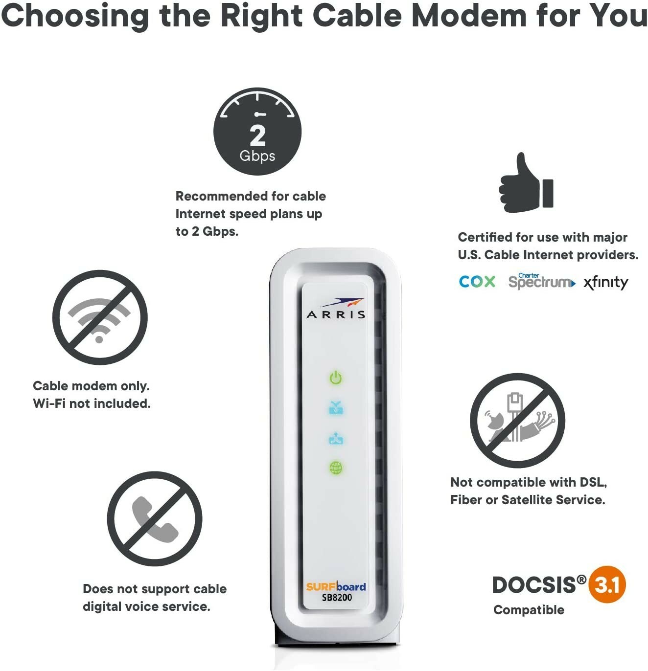 ARRIS SURFboard SB8200 DOCSIS 3.1 2 Gbps Cable Modem