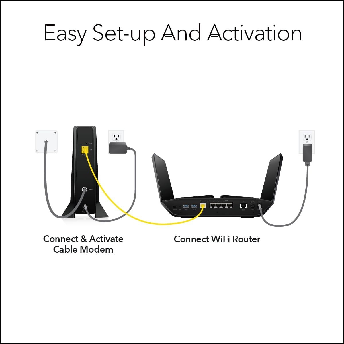 Gig Cable Modem CM2000 Compatible with All Cable – NETGEAR Nighthawk Multi