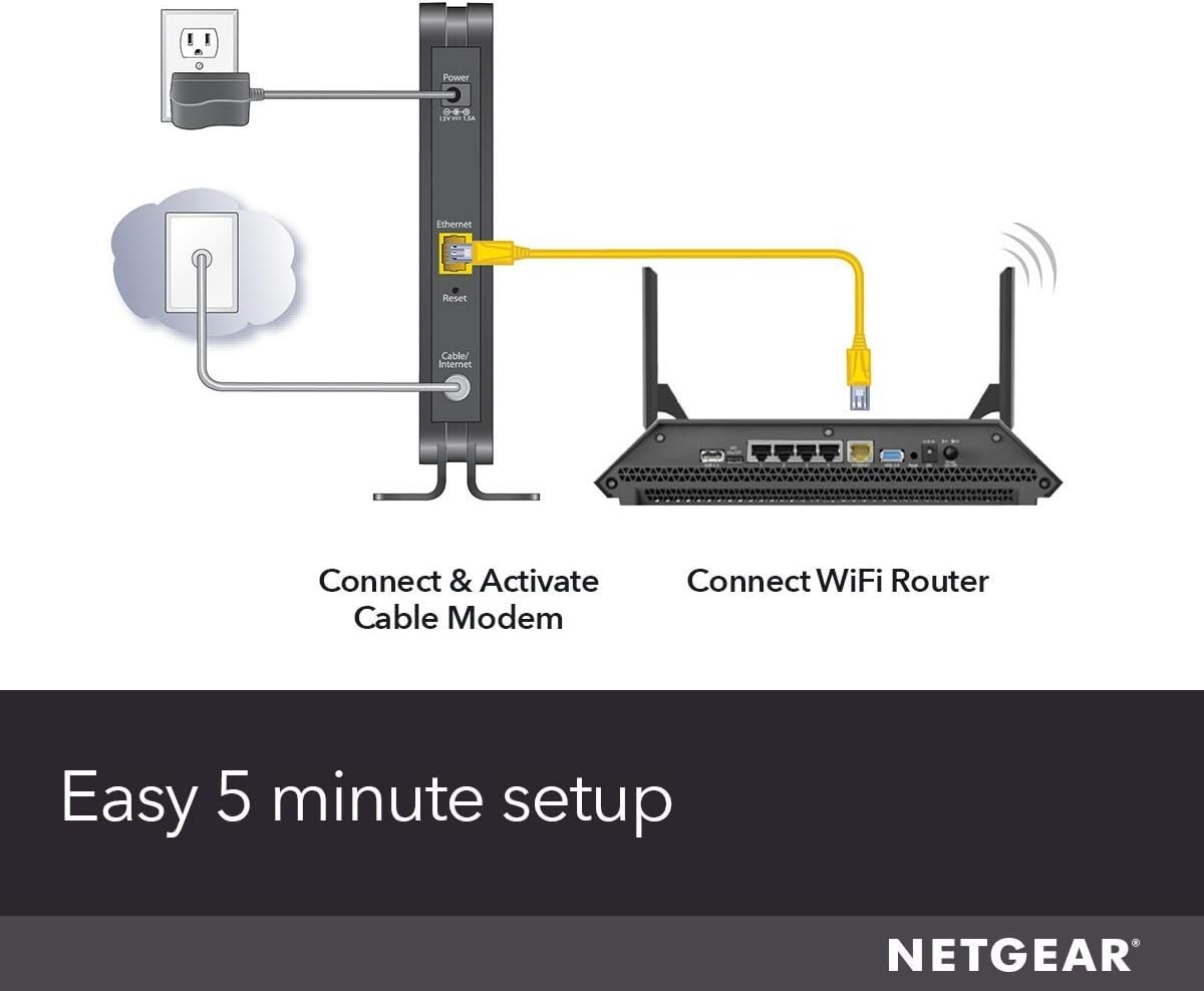 Cable Modem DOCSIS 3.0 CM500 Compatible with Major Providers Including Xfinity