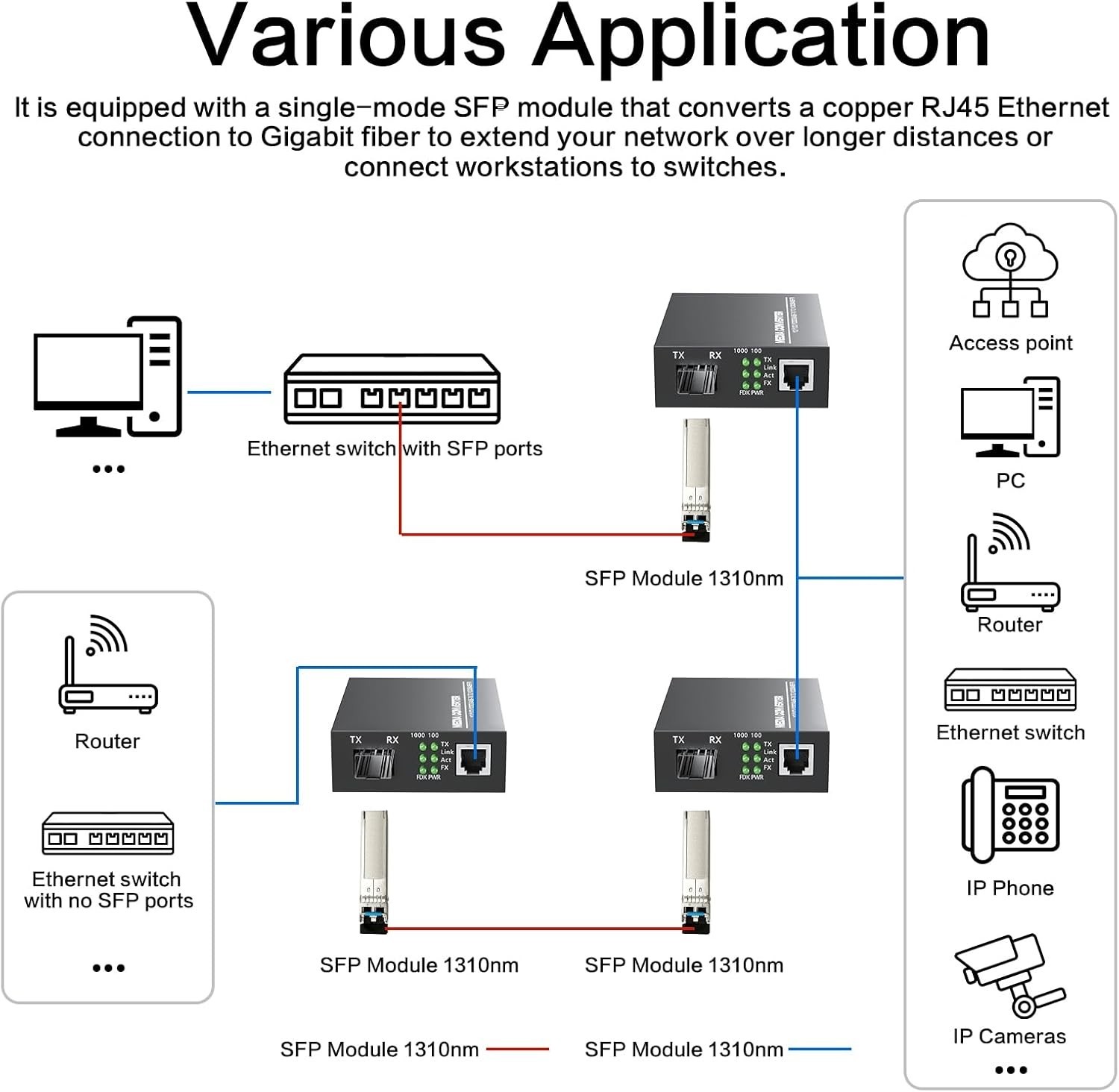 Plug and Play 1.25G Fiber to Ethernet Converter – Long Range with Metal Casing