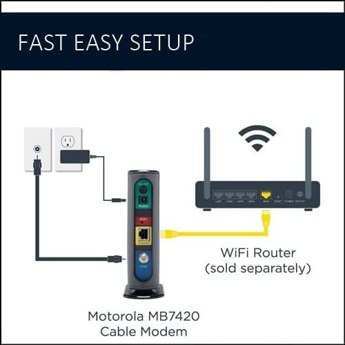 MOTOROLA 16×4 Cable Modem Model MB7420 ~ 686 Mbps DOCSIS 3.0