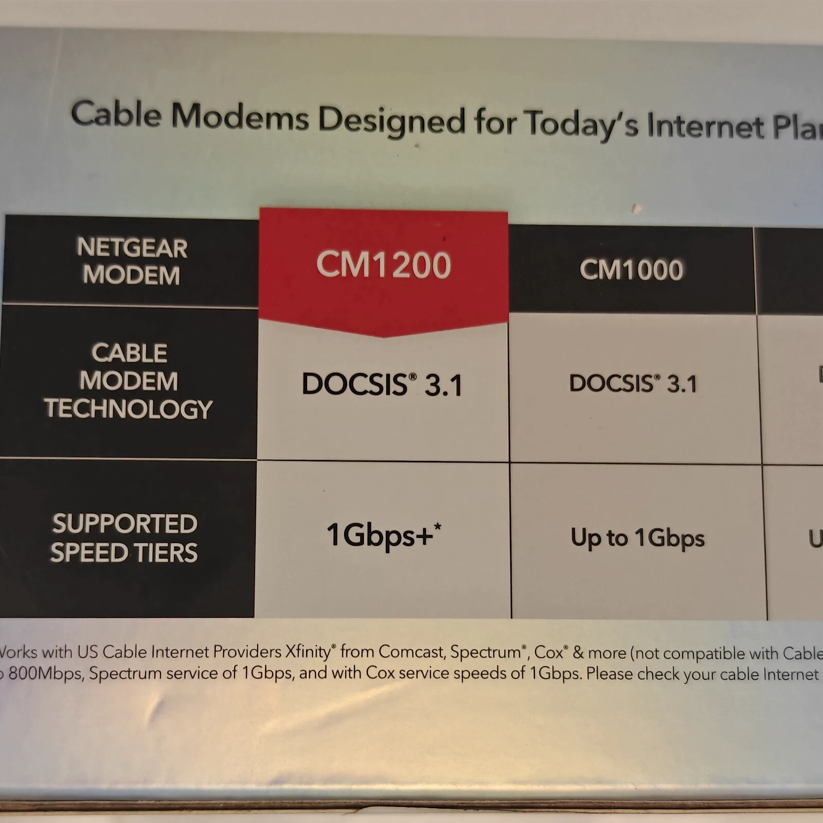 NEW – Netgear Nighthawk CM1200 DOCSIS 3.1 Cable Modem – Multi-Gig Speed – In Box