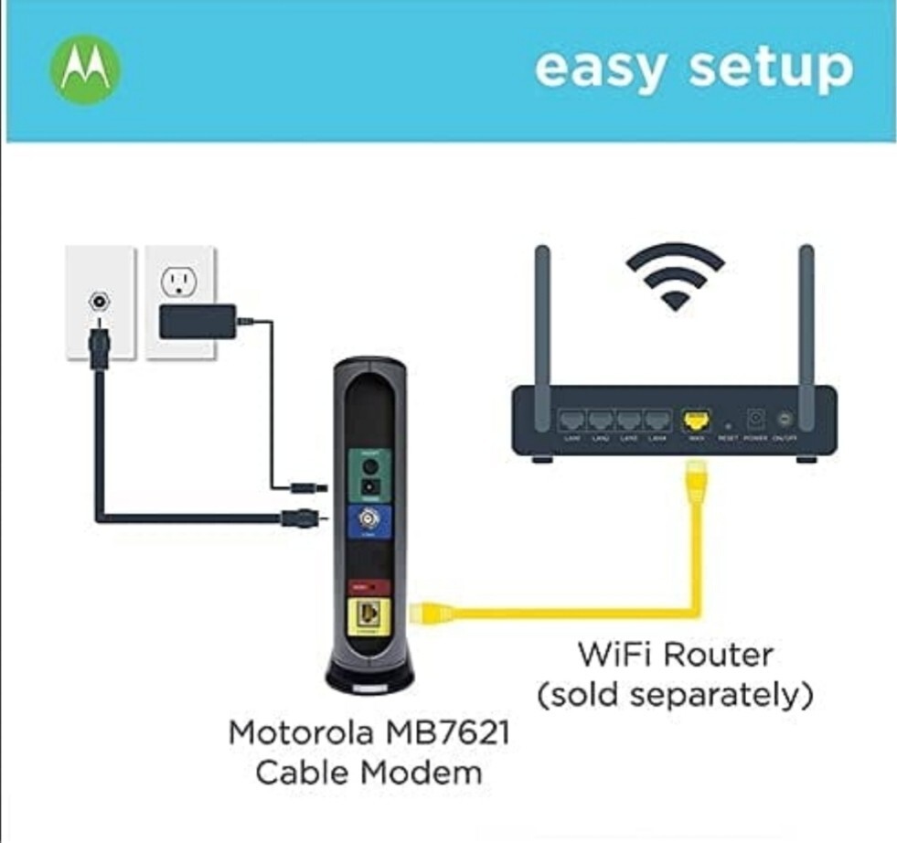 Motorola MB7621-10 1000 Mbps Modem