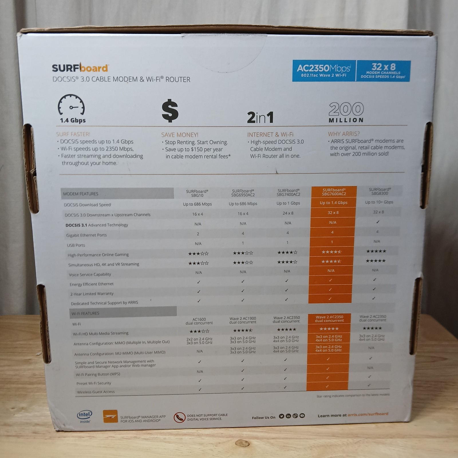 ARRIS SURFBOARD SBG7600AC2 DOCSIS 3.0 Cable Modem & AC2350 Wi-Fi Router W/ Power