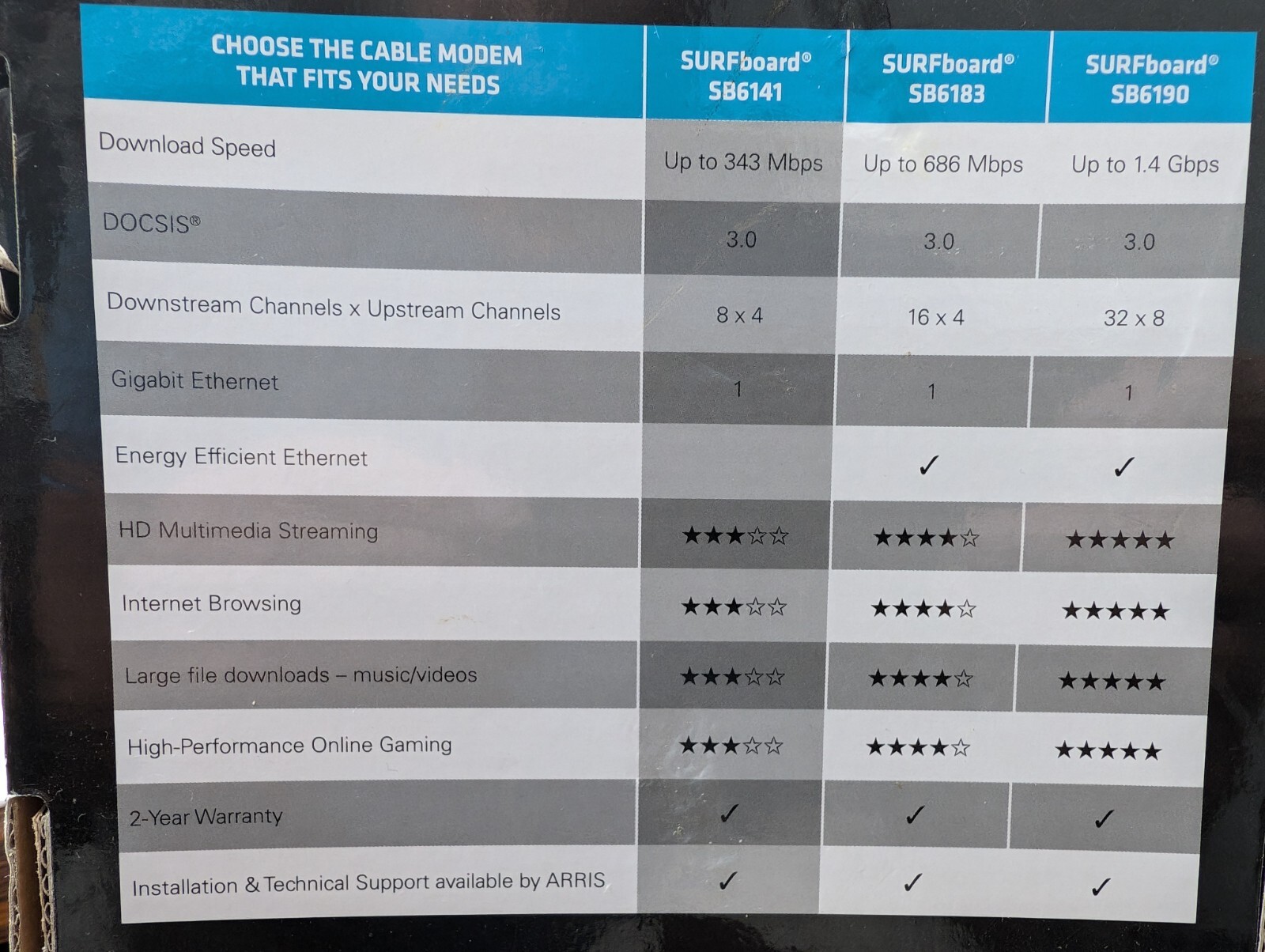 ARRIS SURFboard SB6141 DOCSIS 3.0 Cable Modem Working In Good Condition TESTED