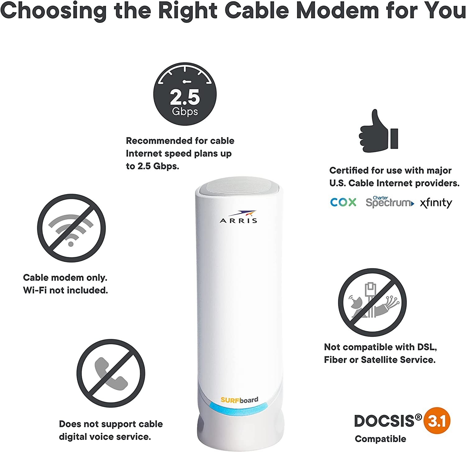 ARRIS S33 SURFboard DOCSIS 3.1 Multi-Gigabit Cable Modem 2.5 Gbps Ethernet A+