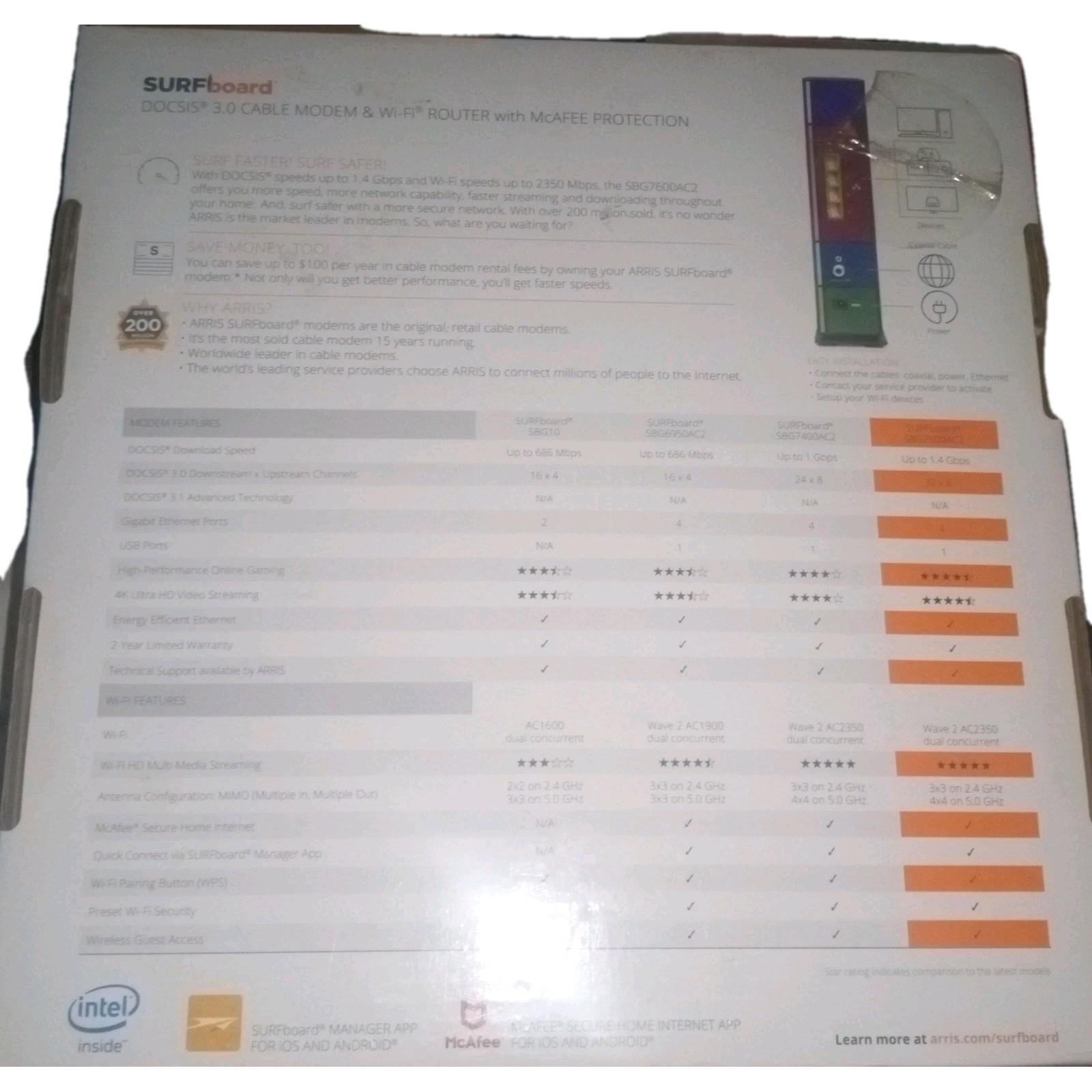 ARRIS Surfboard SBG7600AC2 Cable Modem & Wi-fi Router With Free McAfee