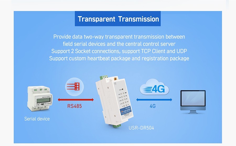 PUSR Din Rail RS485 Industrial Cellular Modems With Sim Card USR-DR504-G