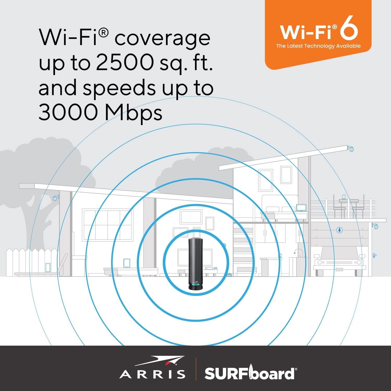 ARRIS G36-Cable Modem Router Combo -Fast DOCSIS 3.1 Multi-Gigabit WiFi 6 (AX3000