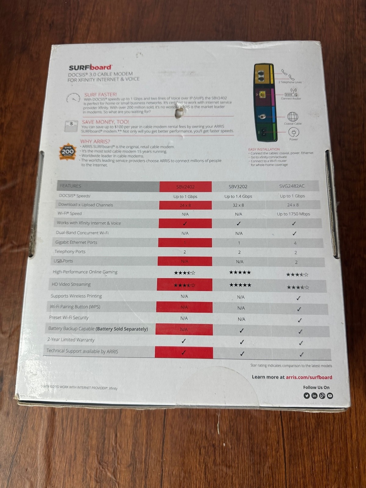 ARRIS SURFboard SBV2402 DOCSIS 3.0 Cable Modem Xfinity Voice New Sealed