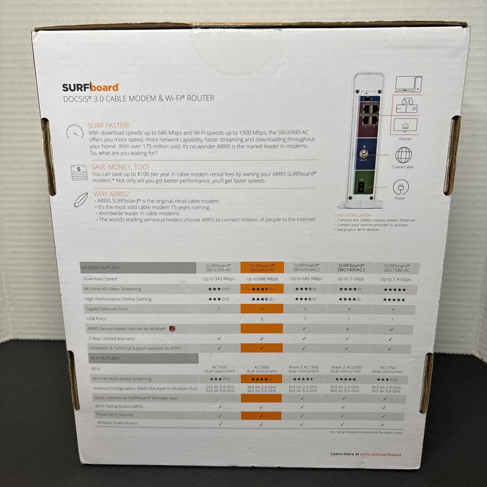 ARRIS SUFFBOARD SBG6900 -AC Docsis 3.0 Cable Mode. & Wi-Fi Router (WHITE)