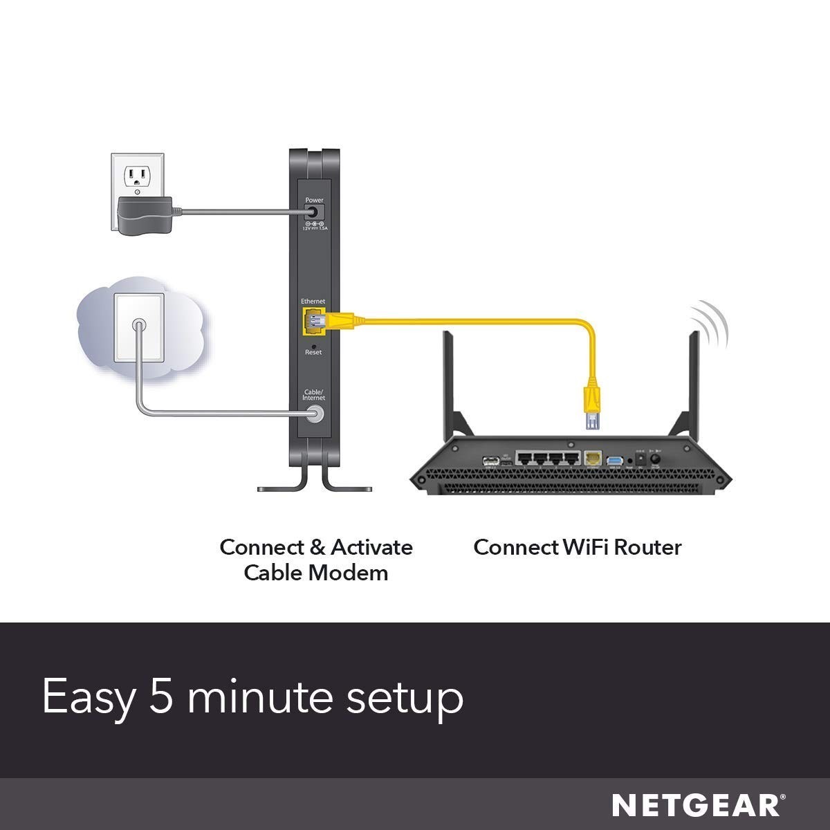 DOCSIS 3.0 Cable Modem for Xfinity, Cox – High-Speed Internet Up to 400 Mbps