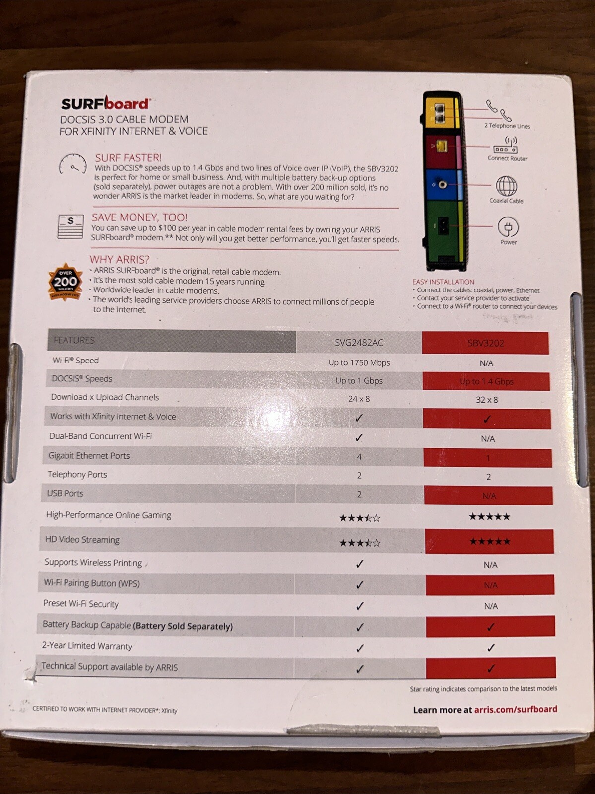 ARRIS Surfboard SBV3202 Docsis 3.0 Voice Cable Modem – Black