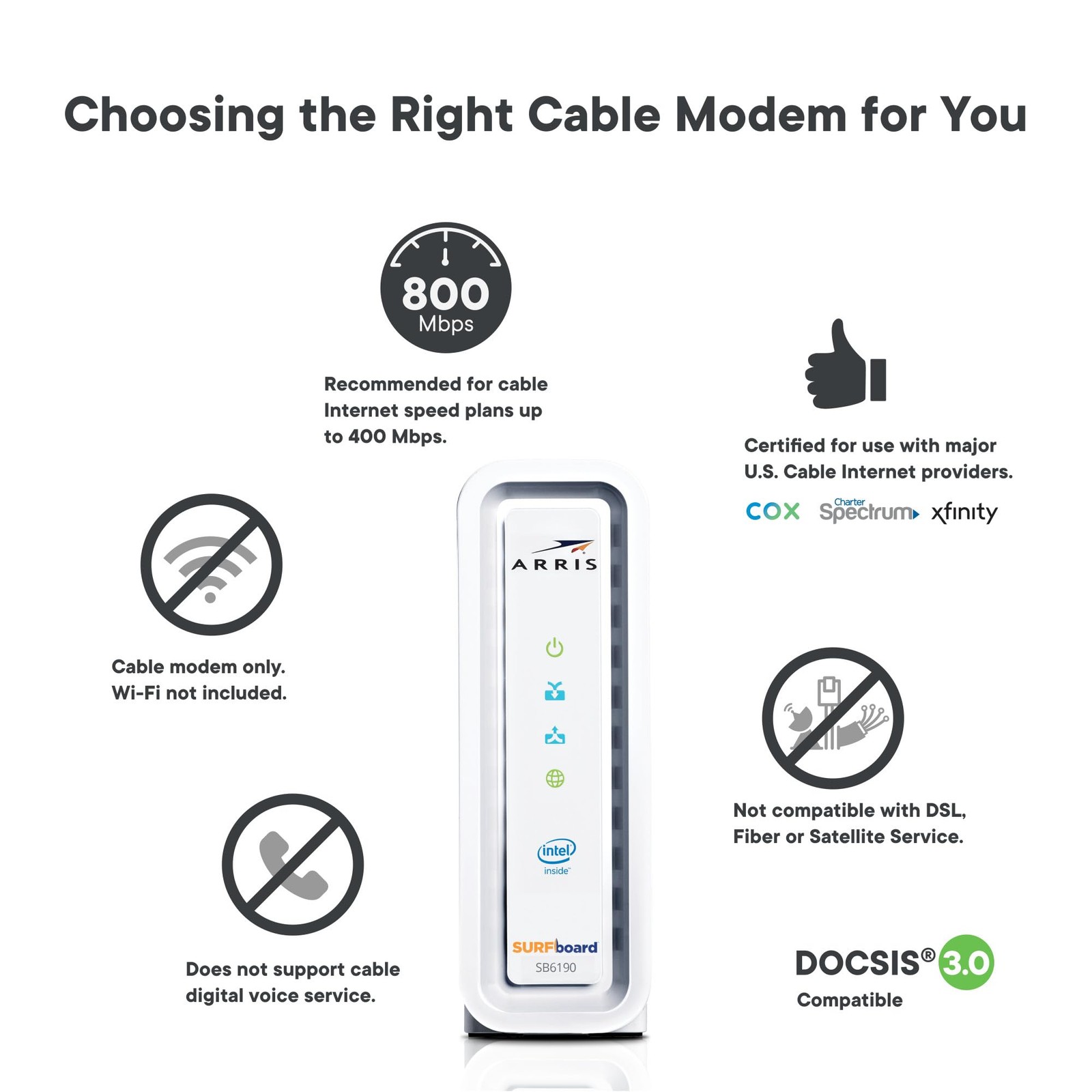 ARRIS (SB6190-RB) – Cable Modem – DOCSIS 3.0 32×8 Gigabit Modem, [Check with …