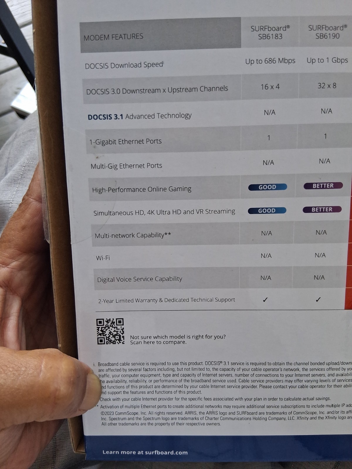 Arris Surfboard SB6183 Cable Modem