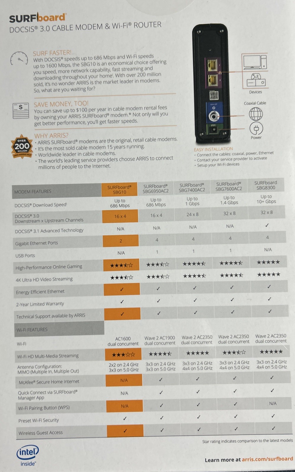 ARRIS SURFboard SBG10 DOCSIS Cable Modem & AC1600 Wi-Fi Router + Power Supply