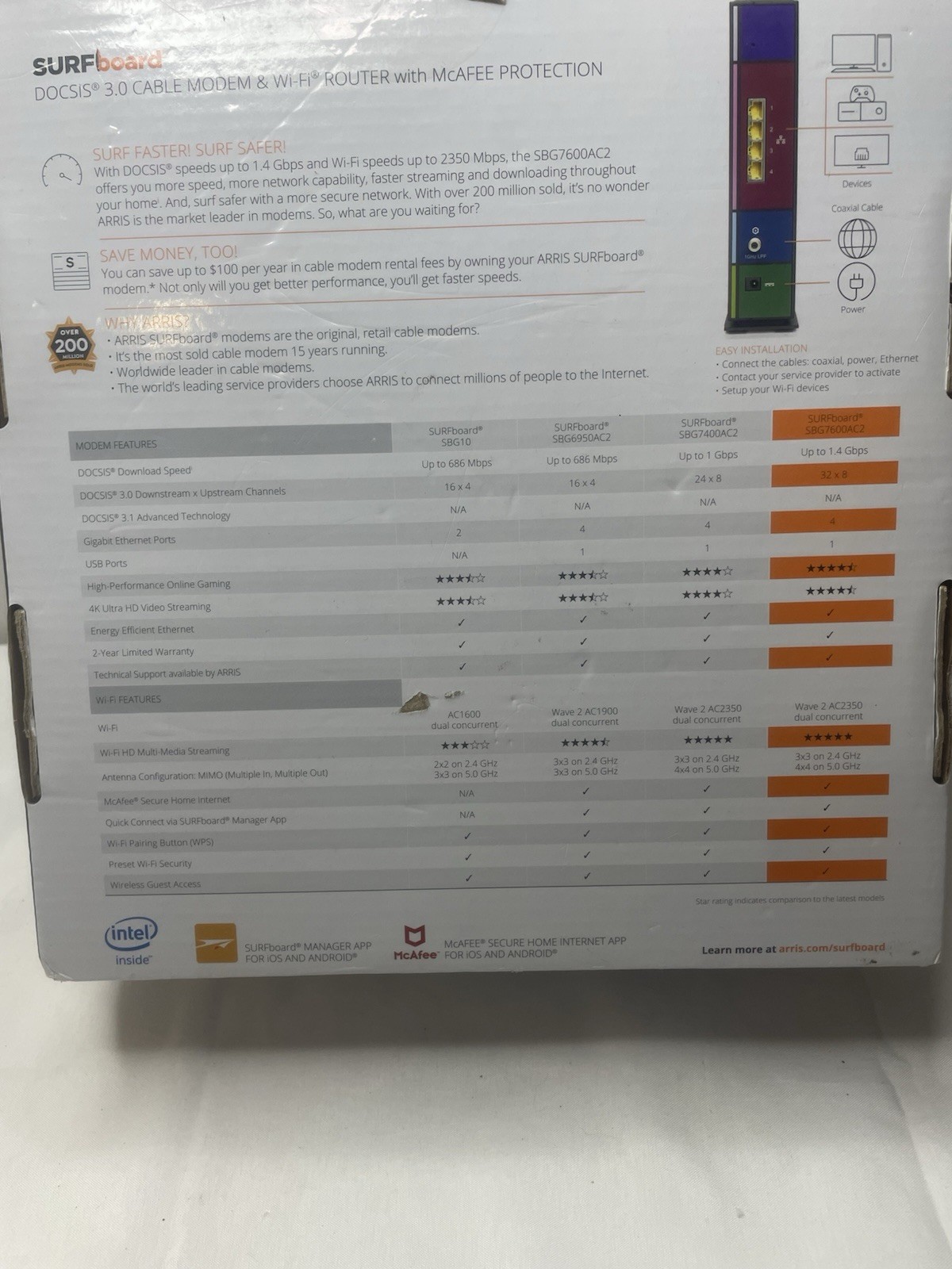 ARRIS SURFboard SBG7600AC2 32×8 DOCSIS 3.0 Cable Modem AC2350 Wi-Fi Router