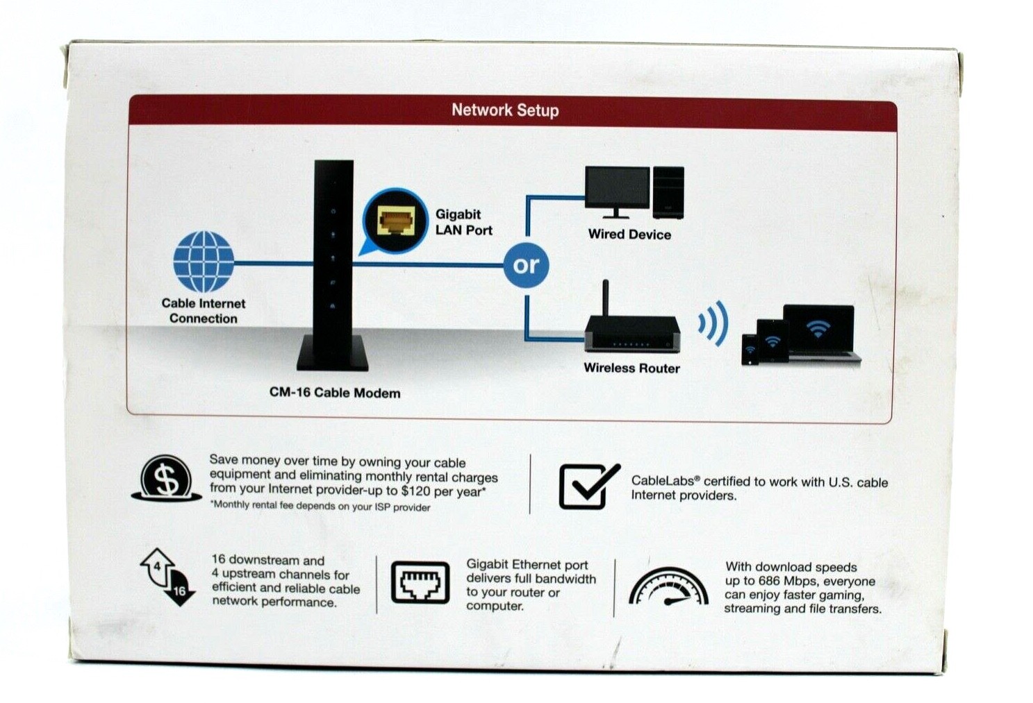 Asus CM-16 DOCSIS 3.0 Cable Modem Gigabit LAN 686Mbps w Power Cord & Ethernet