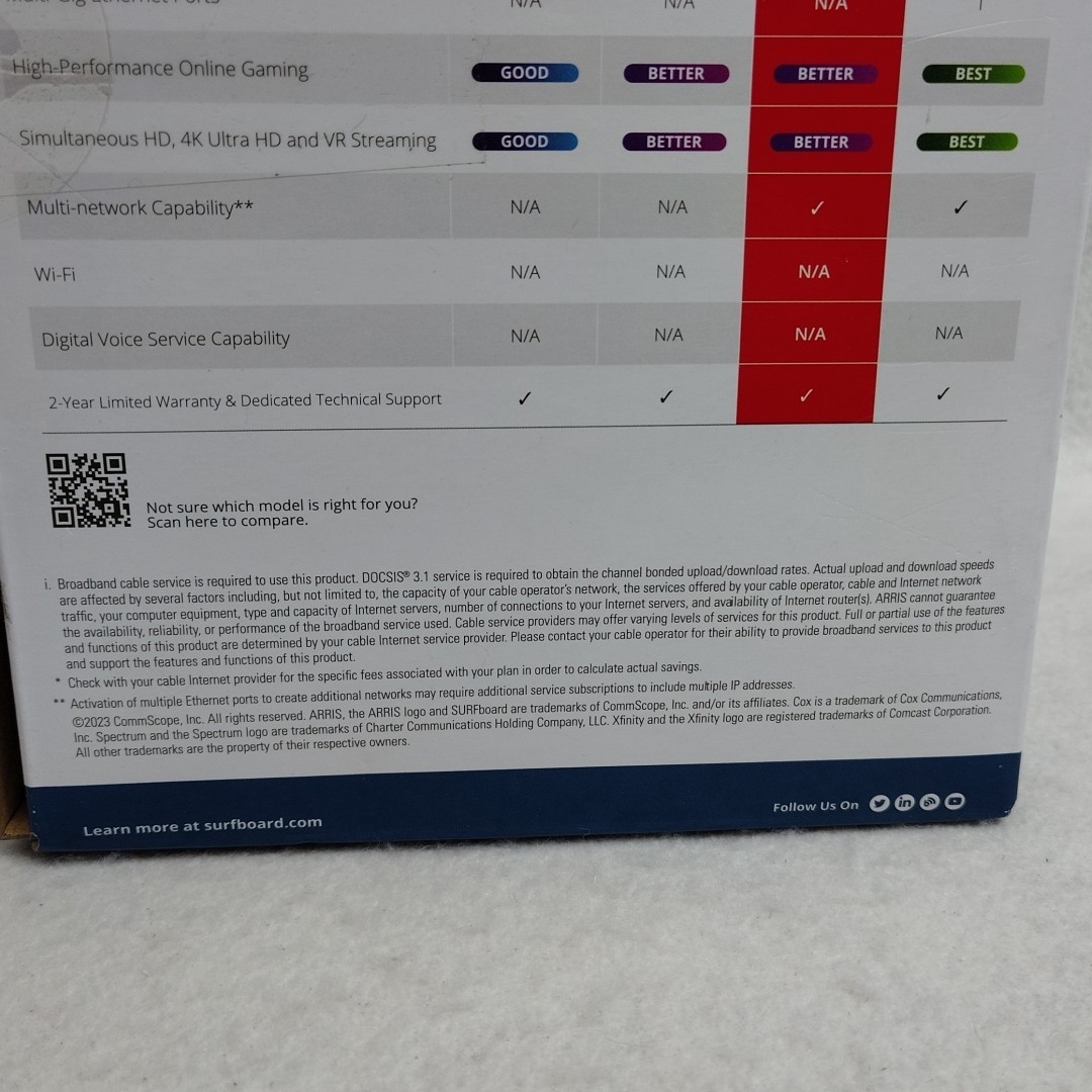 ARRIS SURFboard SB6183 Cable Modem EUC Wrong Box SB8200 – Read Description