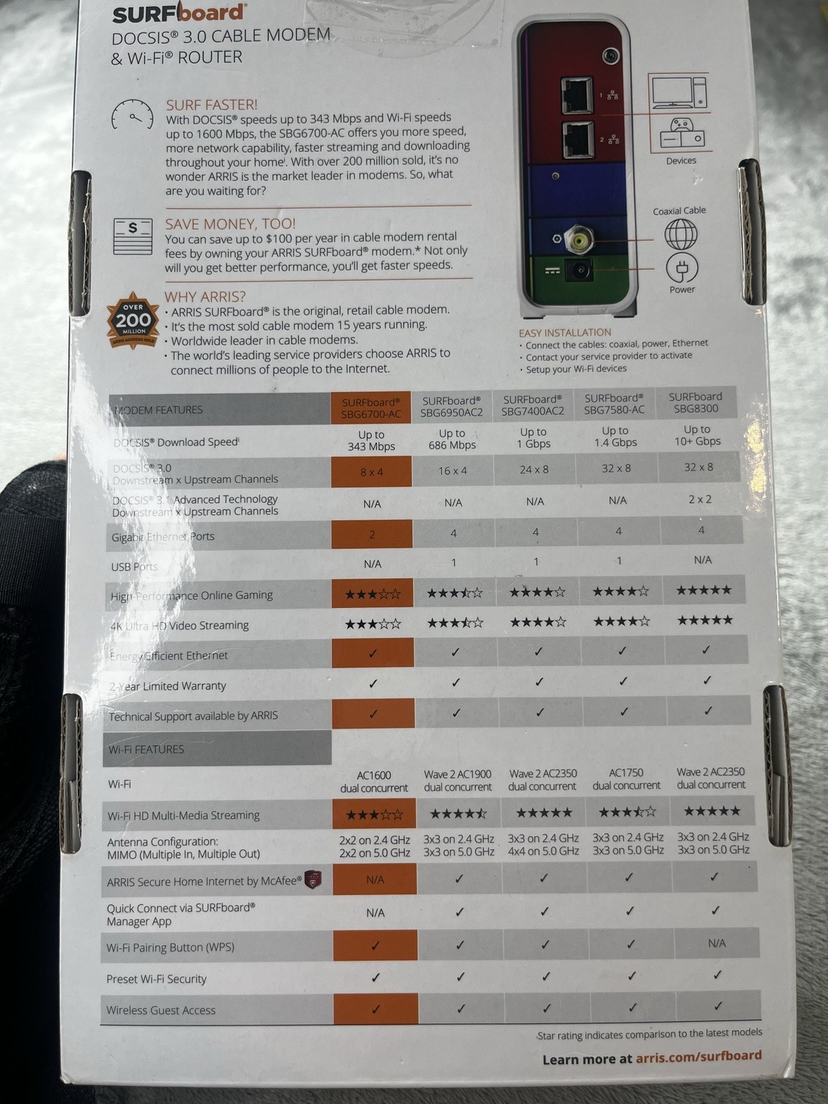 ARRIS SB6183 SURFBoard DOCSIS Speed 3.0 Cable Modem Xfinity Cox Spectrum – White