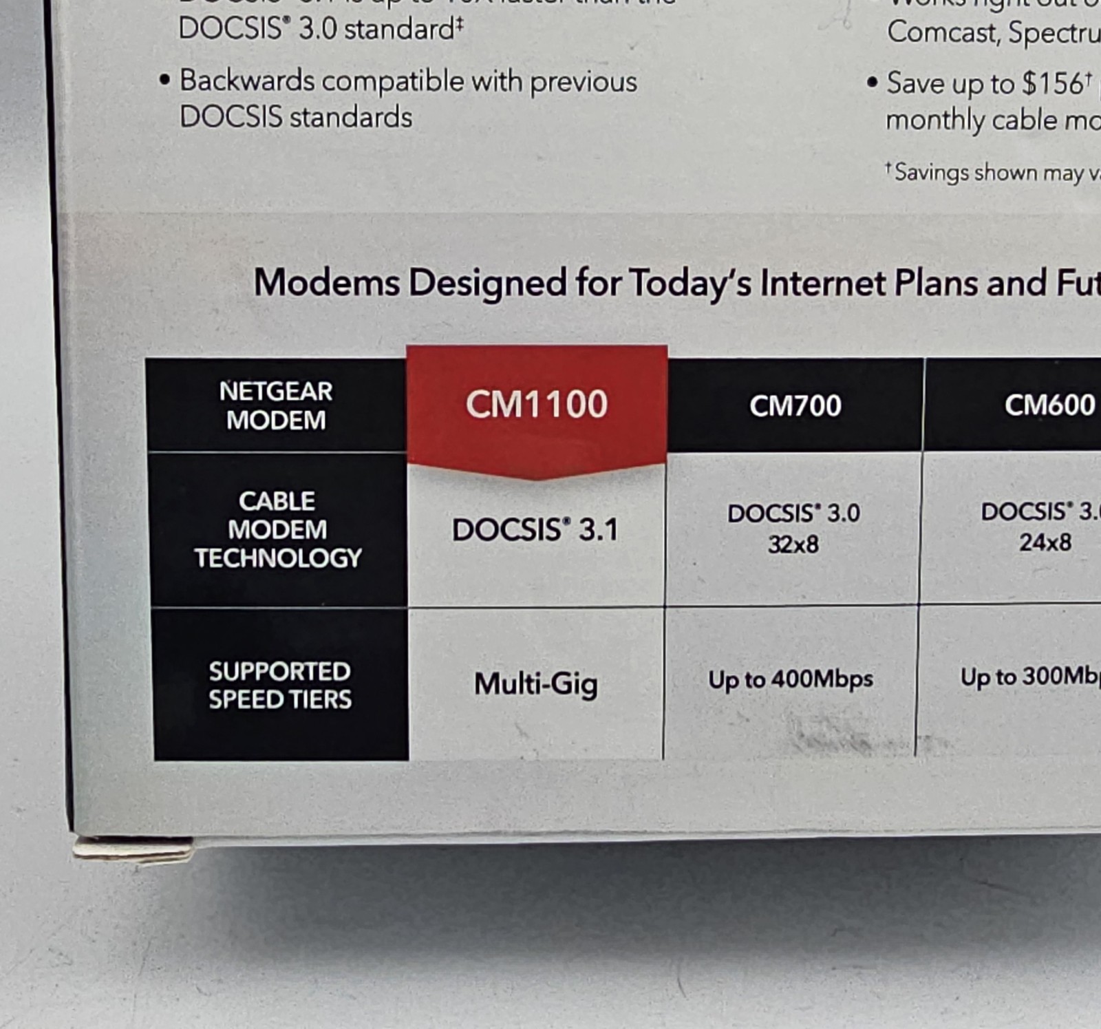 Netgear Nighthawk CM1100 Multi-Gig Speed Cable Modem