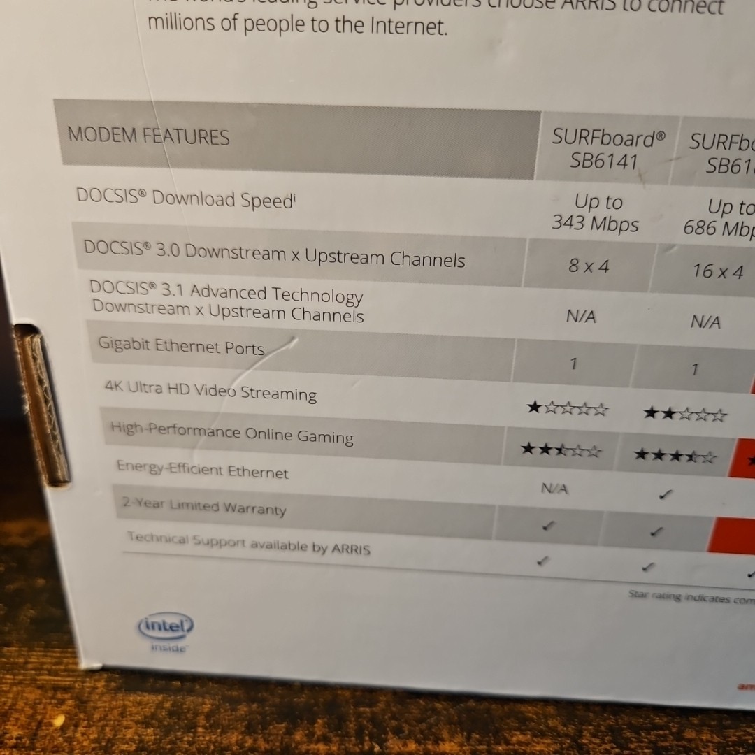 ARRIS SURFboard DOCSIS 3.0 Cable Modem White – SB6190
