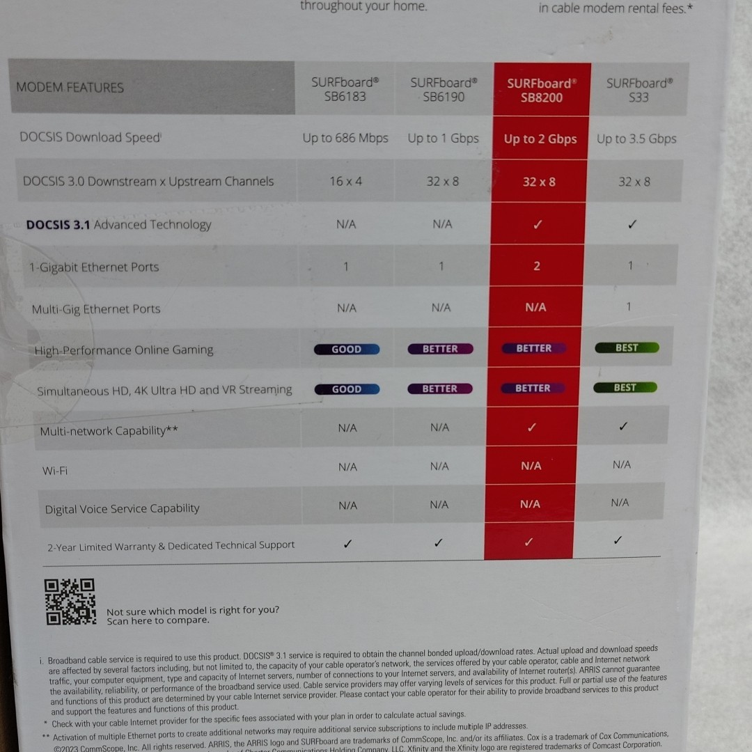 ARRIS SURFboard SB6183 Cable Modem EUC Wrong Box SB8200 – Read Description