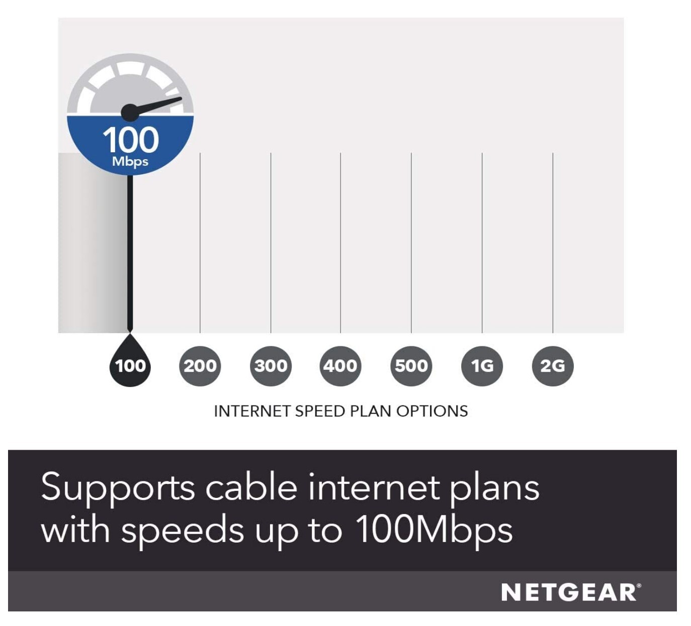 NETGEAR High Speed DOCSIS 3.0 Cable Modem (CM400-100NAS) 100 Mbps Most Providers